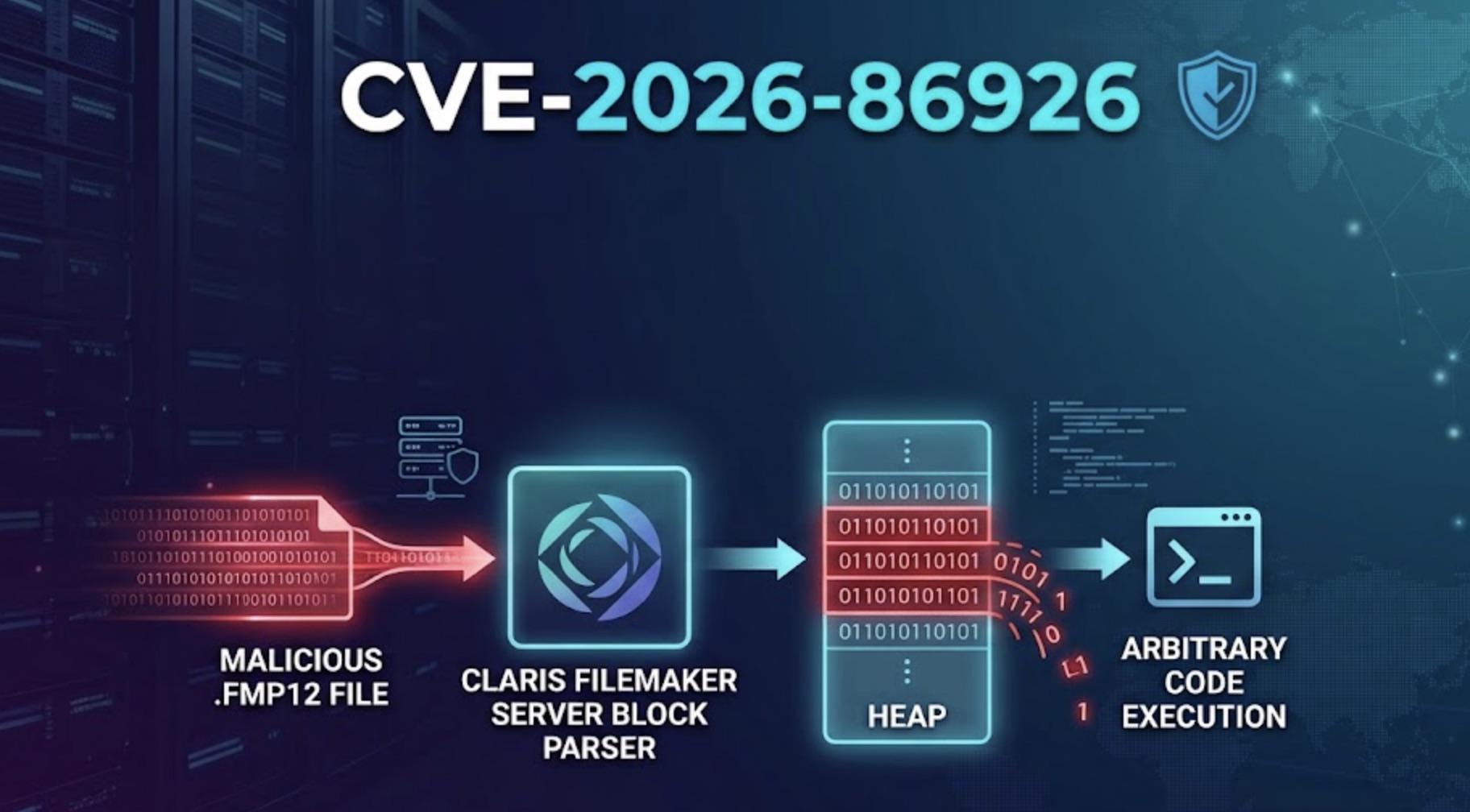 CVE-2026-86926 Claris FileMaker Server Block Parser Heap Overflow